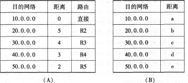 2016年计算机三级网络技术考前20天必做题(3)
