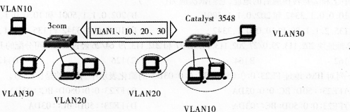 2016年计算机三级网络技术考前20天必做题(3)