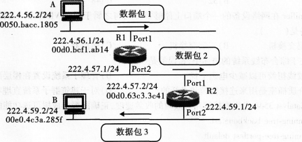 2016年计算机三级网络技术考前20天必做题(3)