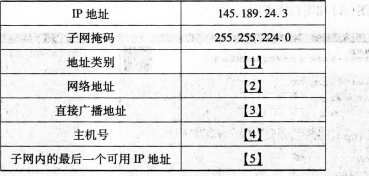 2016年计算机三级网络技术考前20天必做题(3)