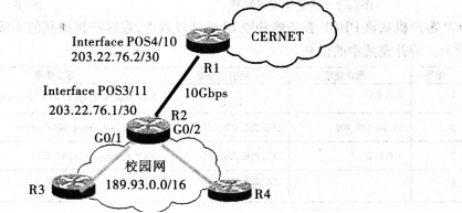 2016年计算机三级网络技术考前20天必做题(3)