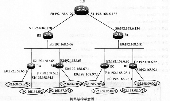 2016年计算机三级网络技术考前20天必做题(3)