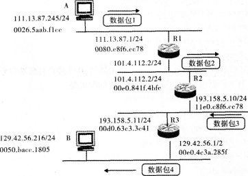 2016年计算机三级网络技术考前20天必做题(5)