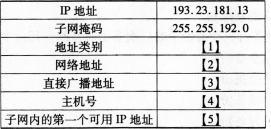 2016年计算机三级网络技术考前20天必做题(5)
