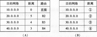 2016年计算机三级网络技术考前20天必做题(4)