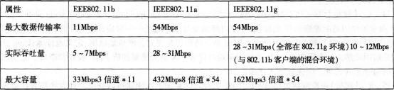 2016年计算机三级网络技术考前20天必做题(5)