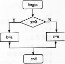 2016年计算机二级C语言考前20天必做题(4)