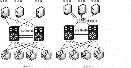 2016年计算机三级网络技术考前20天必做题(7)