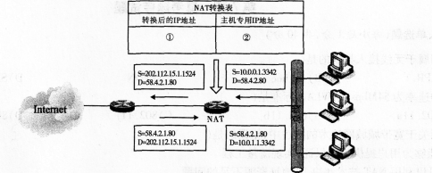 2016年计算机三级网络技术考前20天必做题(7)