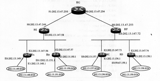 2016年计算机三级网络技术考前20天必做题(7)