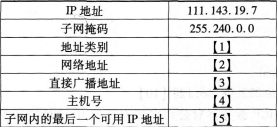 2016年计算机三级网络技术考前20天必做题(6)