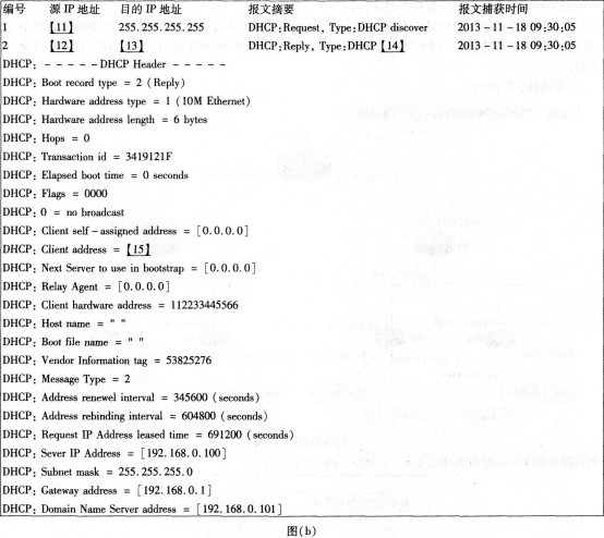 2016年计算机三级网络技术考前20天必做题(6)