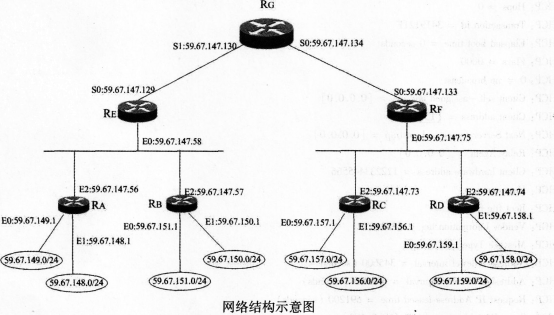 2016年计算机三级网络技术考前20天必做题(6)
