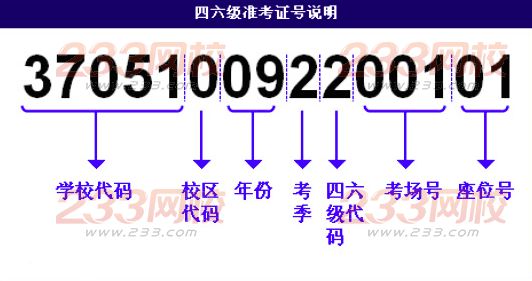 英语四级准考证号忘了怎么办_|_找回查成绩