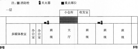 2016年消防安全案例分析精选题:灭火器配置验