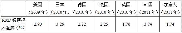 2014年高级统计实务与案例分析真题及答案