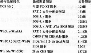 2016年9月一级MSOffice考前20天必做题(12)