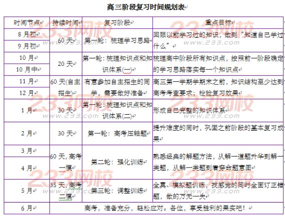 2017高考备考:高三数学学习规划提前做! 233网