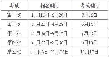 2016年第四次期货从业报名截止时间提前