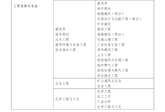 2016年上海一级注册消防工程师报名通知