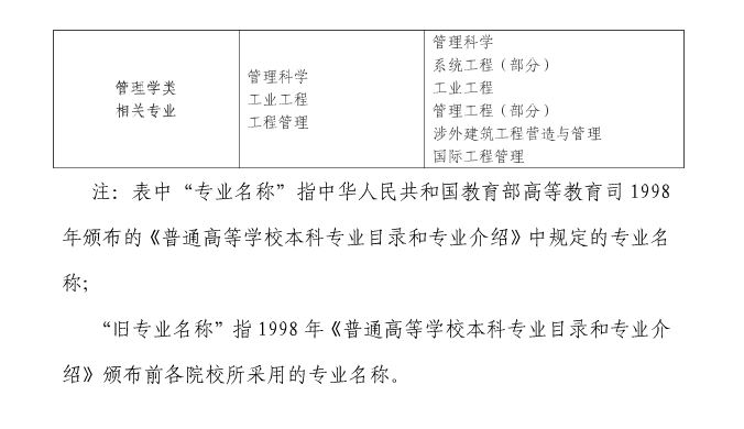 2016年上海一级注册消防工程师报名通知