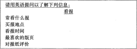 全国英语等级考试二级口试真题卷(相互问答B)