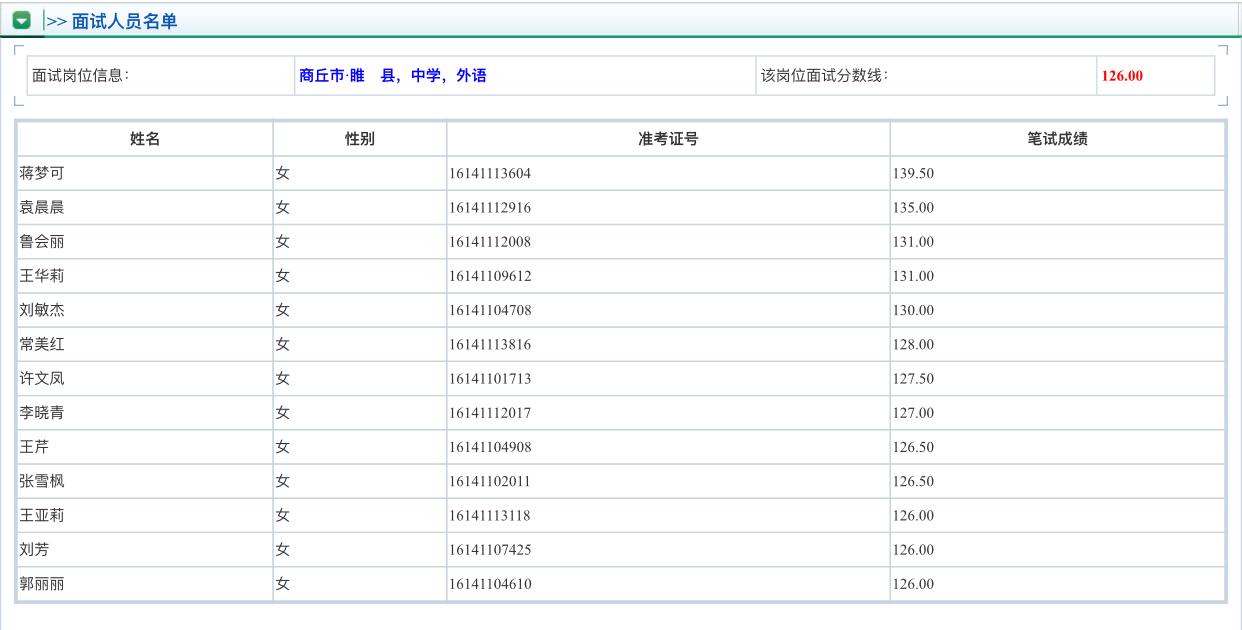 2016河南特岗教师笔试分数线及合格名单(洛阳