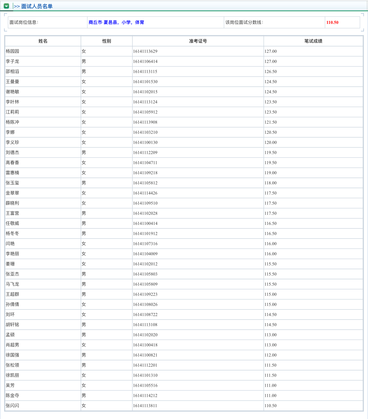 2016河南特岗教师笔试分数线及合格名单(商丘