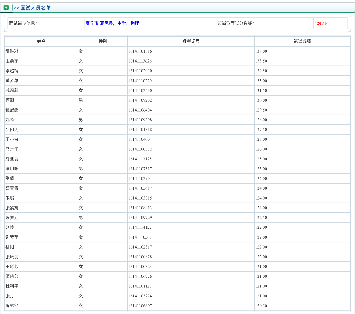 2016河南特岗教师笔试分数线及合格名单(商丘