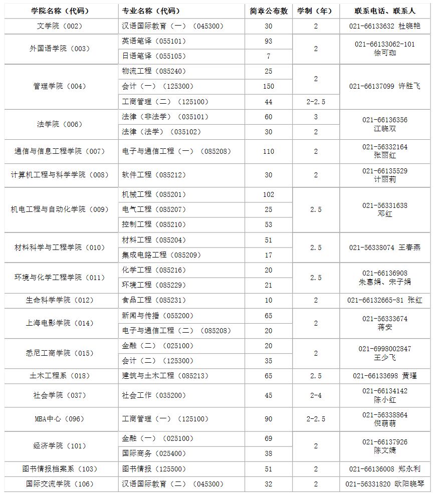 上海大学2017专硕研究生招生计划-考研-233网