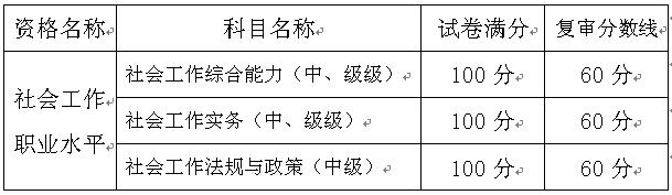 2016年重庆社会工作者考后资格复审的通知