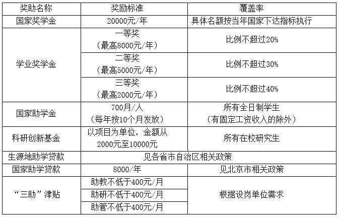 北京城市学院2017考研招生简章-考研-233网校