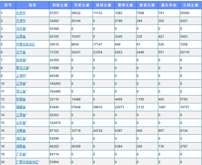 哪个省二级建造师最吃香,哪个省待遇最好 - 23