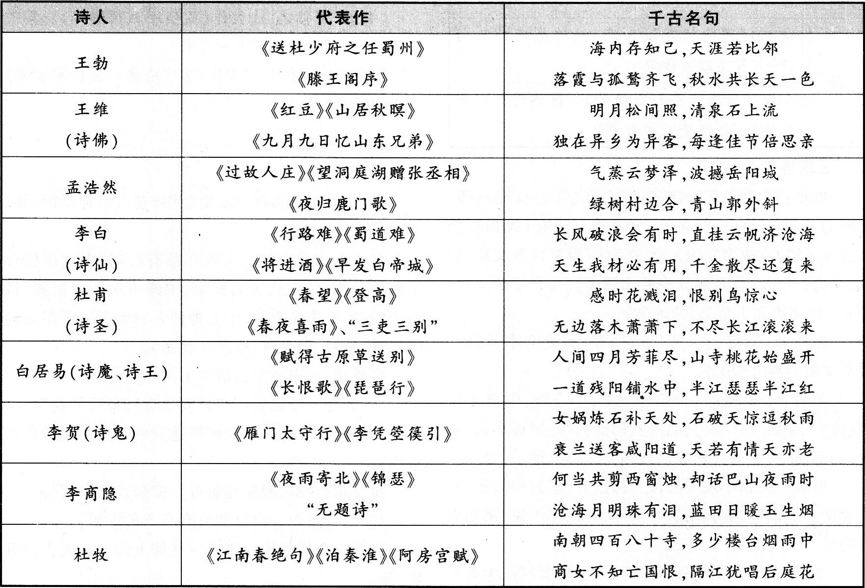 教师资格证考试《中学综合素质》历年核心考点
