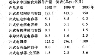 2016年9月一级MSOffice考前一周攻关必做题(2)