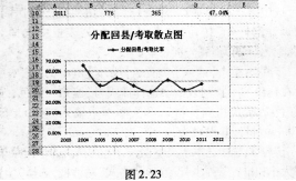 2016年9月一级MSOffice考前一周攻关必做题(3)