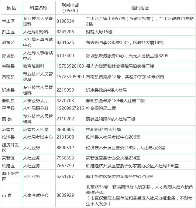 山东临沂职称英语考试证书办理要求