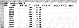 2016年9月一级MSOffice考前一周攻关必做题(7)