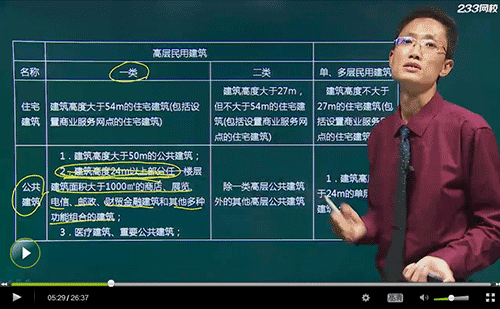 讲师教你如何备战消防安全技术实务