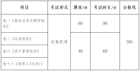 2016年香港证券及期货从业员资格考试公告（第3号）