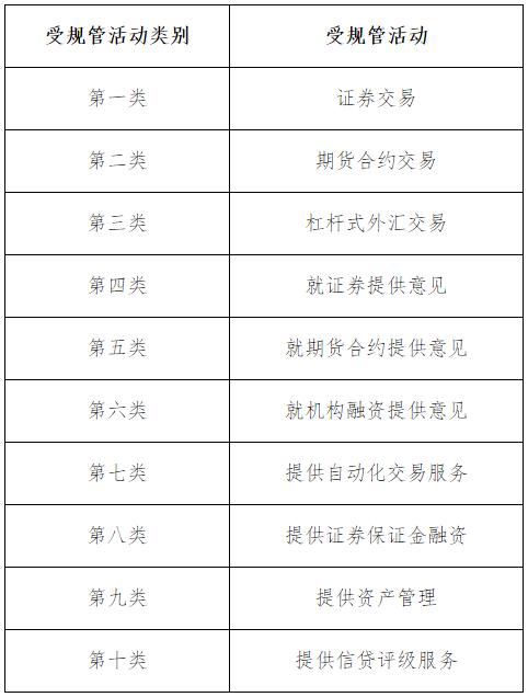 2016年香港证券及期货从业员资格考试公告（第3号）