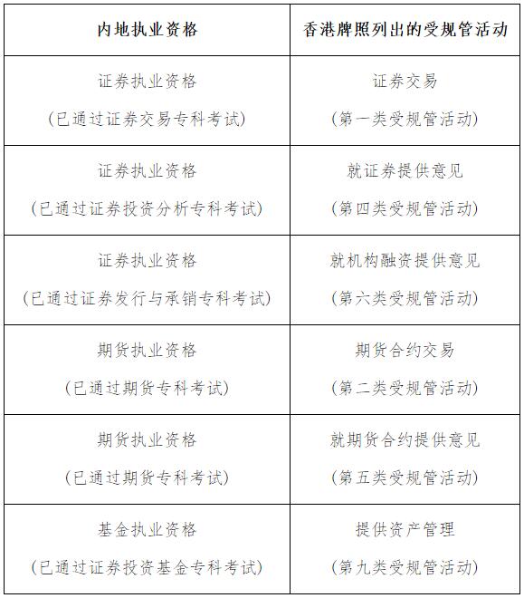 2016年香港证券及期货从业员资格考试公告（第3号）