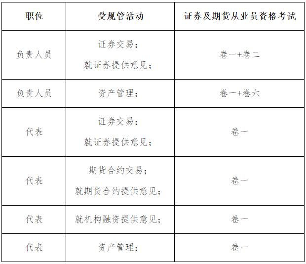 2016年香港证券及期货从业员资格考试公告（第3号）