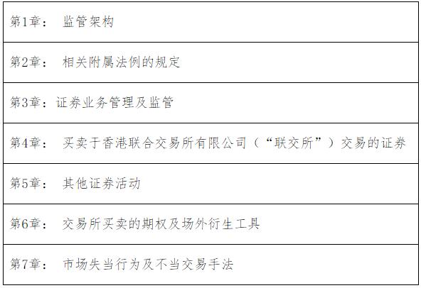 2016年香港证券及期货从业员资格考试公告（第3号）