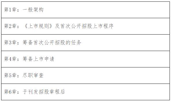 2016年香港证券及期货从业员资格考试公告（第3号）