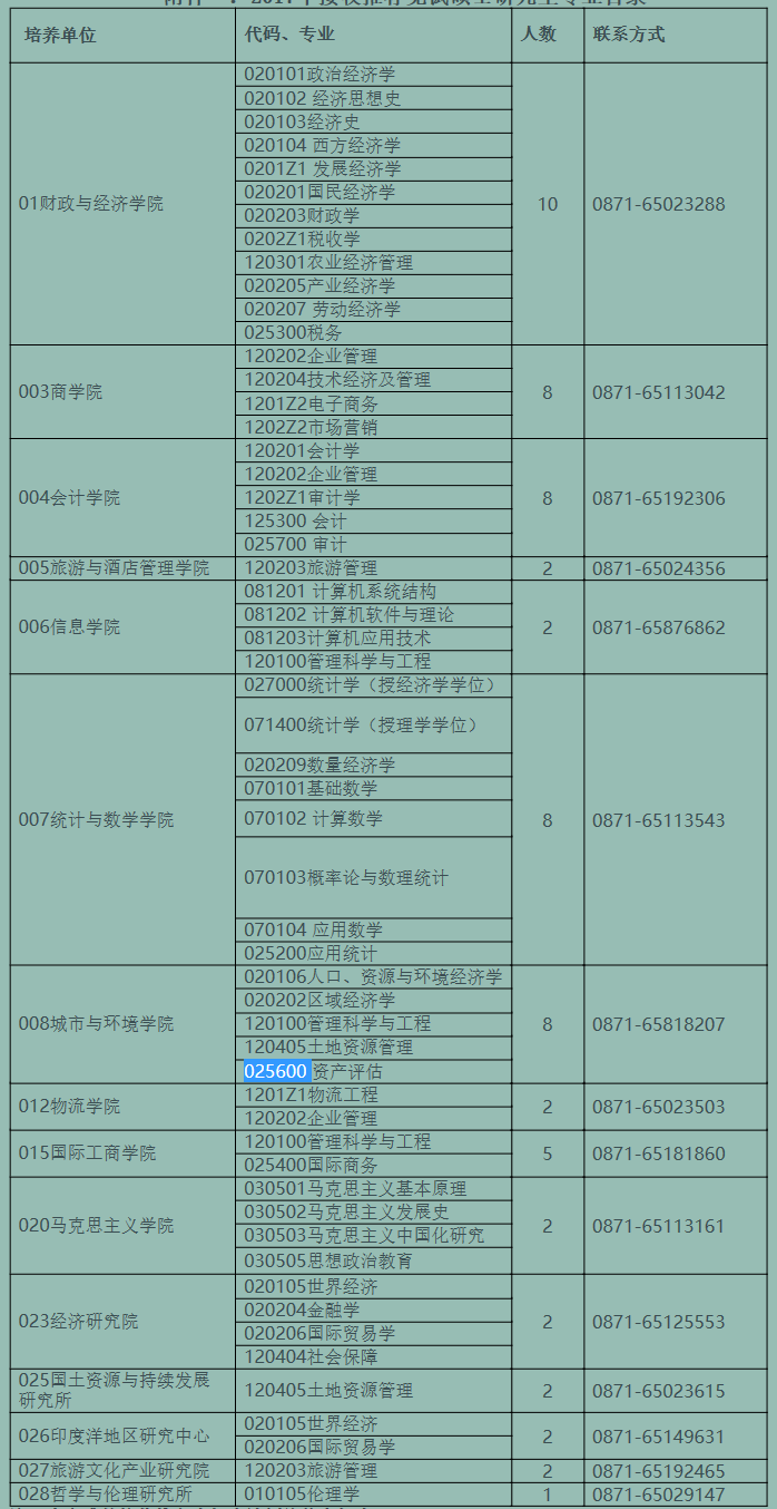 云南财经大学2017推免生考研招生简章