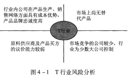 2016年中级银行从业试题第4章《公司信贷》考点考题