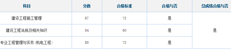 2016年北京二级建造师合格标准