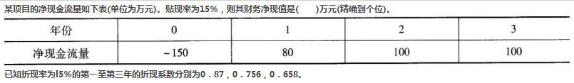 2016年中级银行从业资格考试《公司信贷》高频考题(2)