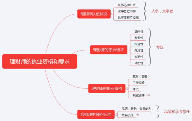 初级《个人理财》10分钟速记:第一章个人理财概述